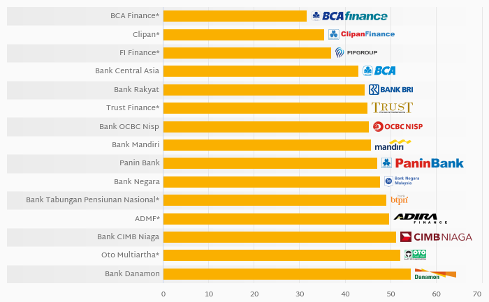 Who Was the Most Cost Efficient Among Indonesian Financials in 2019?