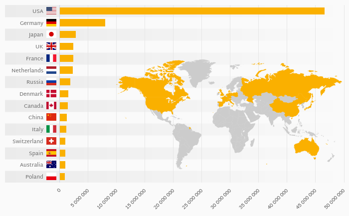 Which Country Has the Most Secure Internet Servers?