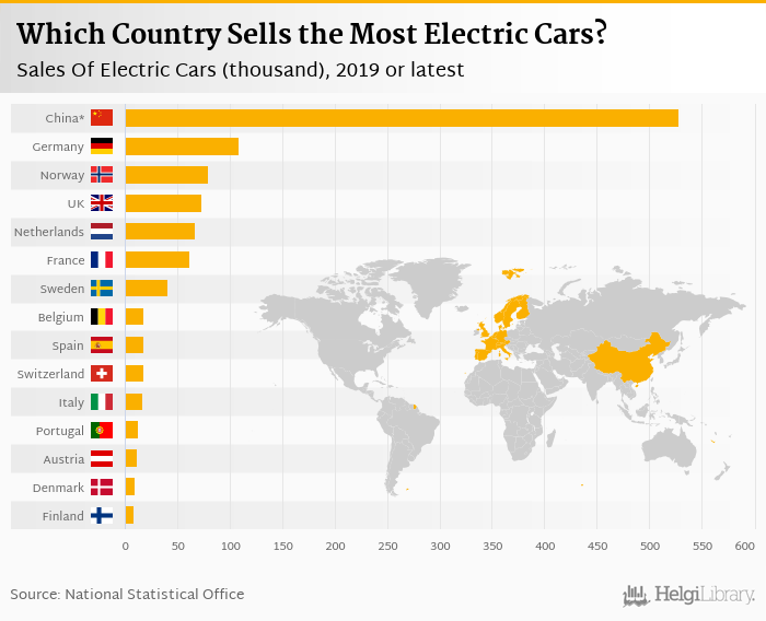     Sales of New Electric Cars in Europe    rose 79.9% in 1Q2020