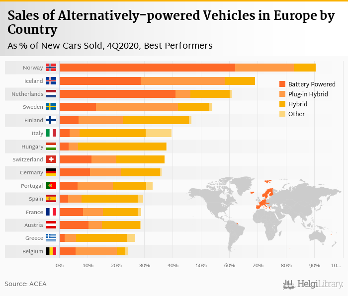 
    Sales of New Electric Cars in Europe
    rose 229% in 4Q2020

