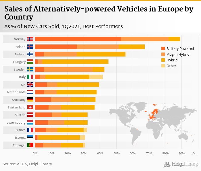 
    Sales of New Electric Cars in Europe
    rose 99.2% in 1Q2021

