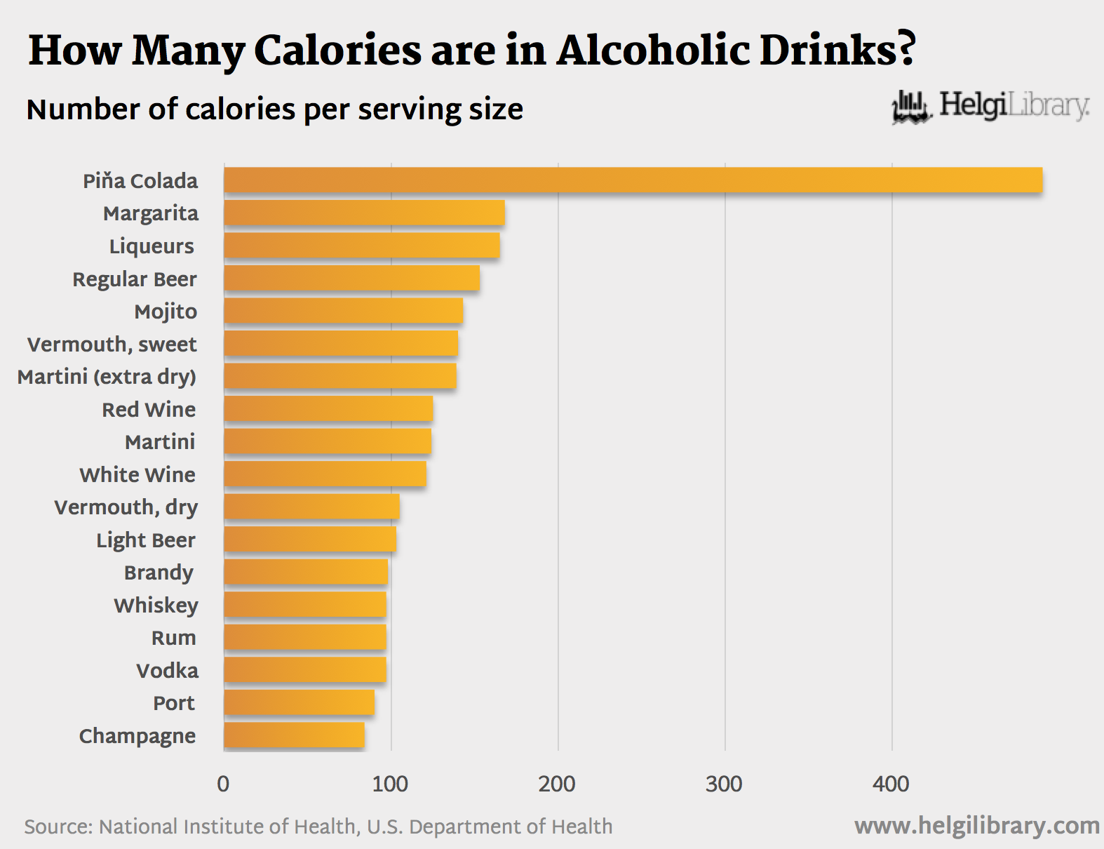 Calories In Alcoholic Beverages Chart