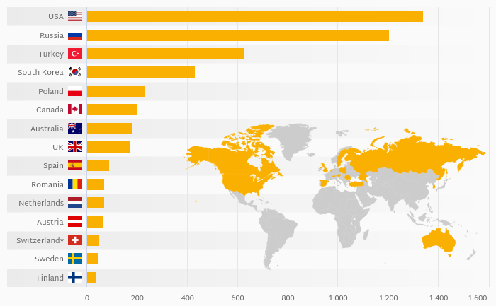 Which Country Builds the Most New Dwellings?
