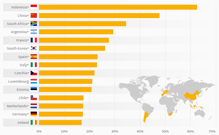 Which Country Has the Most Male Smokers?