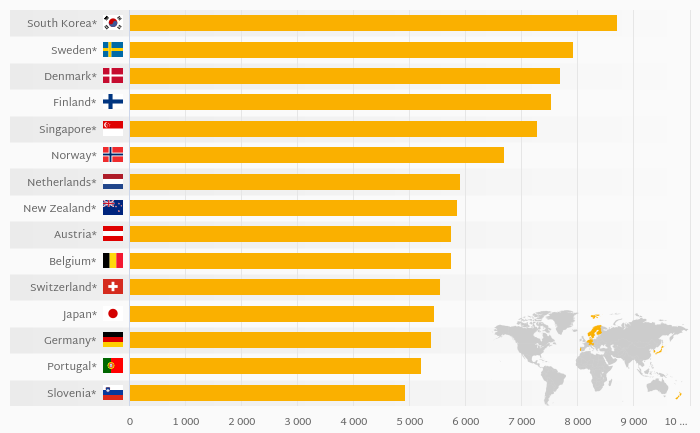 Which Country Has the Most Researchers?