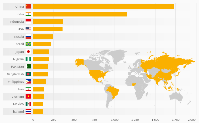 Which Country Has the Most Mobile Phones?