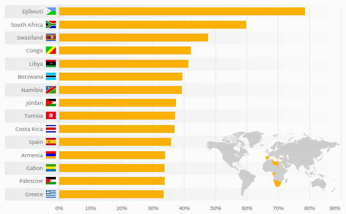 Which Country Suffers the Most From Young Female Unemployment?
