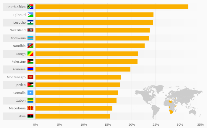Which Country Suffers the Most From Male Unemployment?