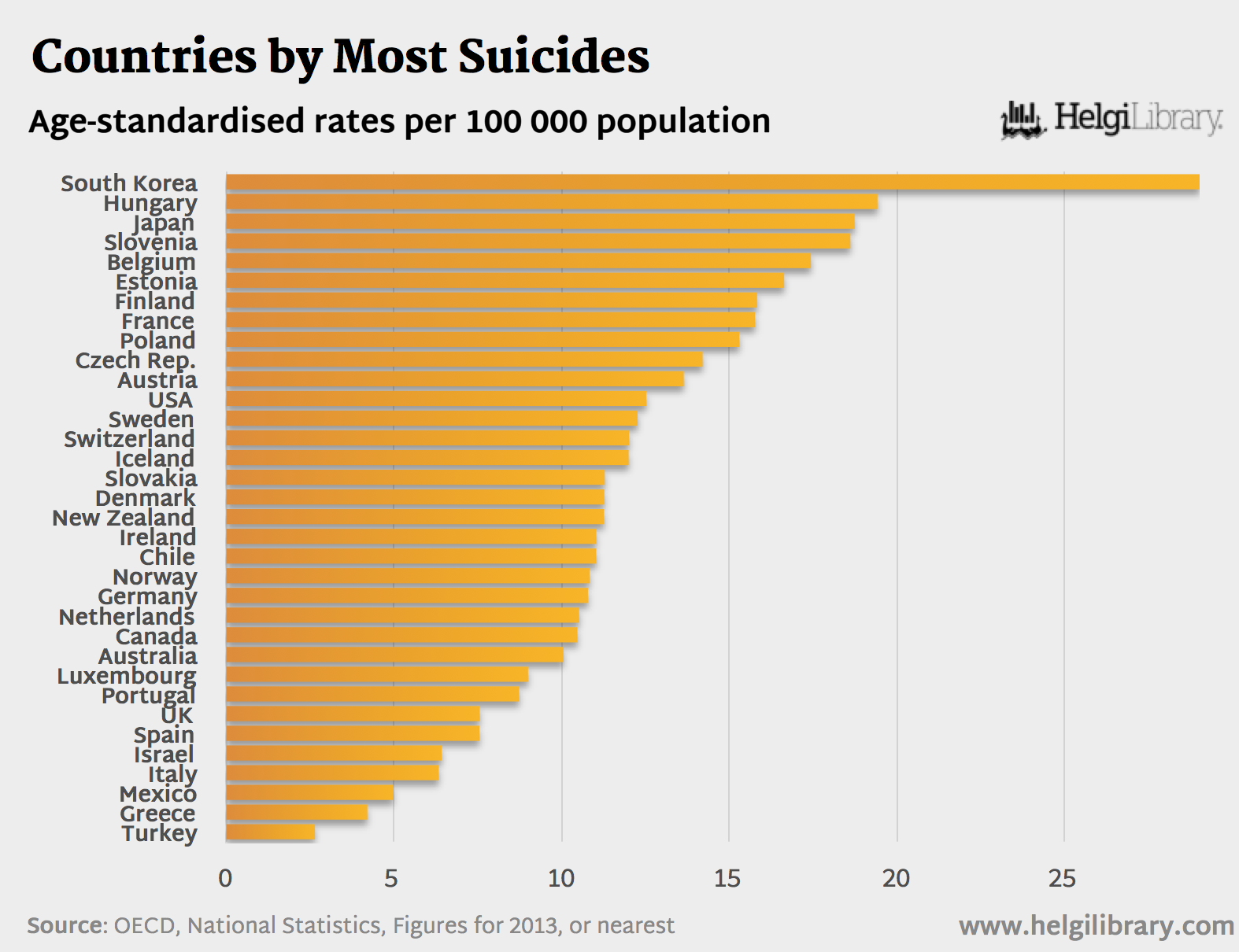Countries By Most Suicides Helgi Library