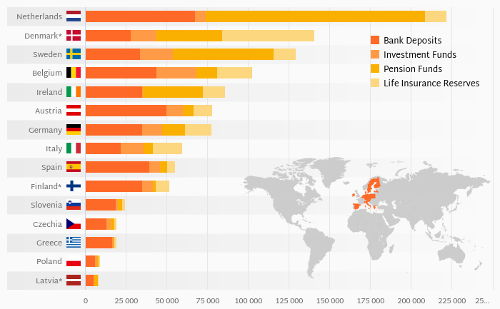 Households' Wealth by Country
