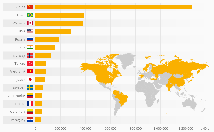 Which Country Produces the Most Electricity from Hydro?