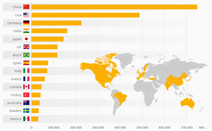 Who Produces the Most Electricity from Renewables excl. Hydro?
