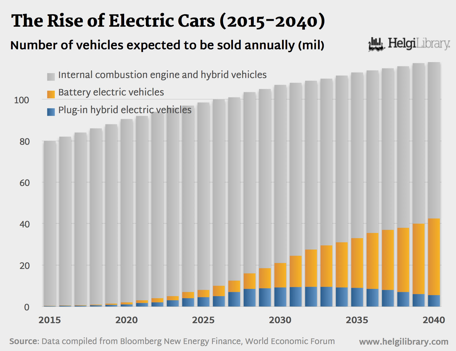 Do Electric Cars Increase Your Electric Bill