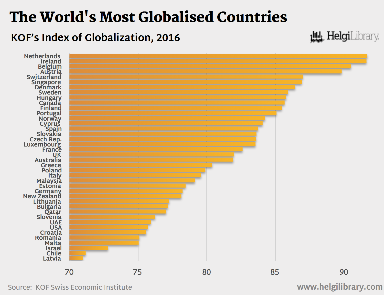 Globalization is a World Where More Nations