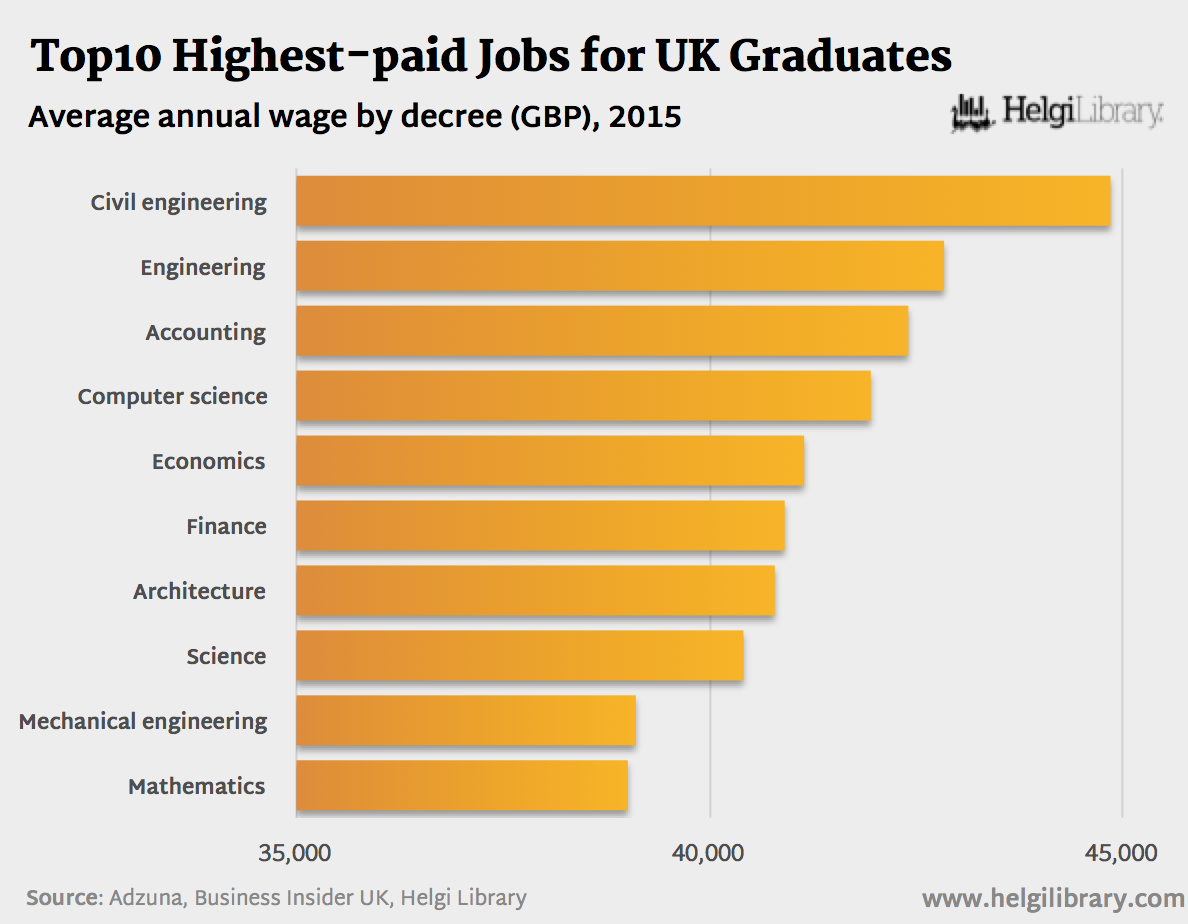 what jobs are good in the uk