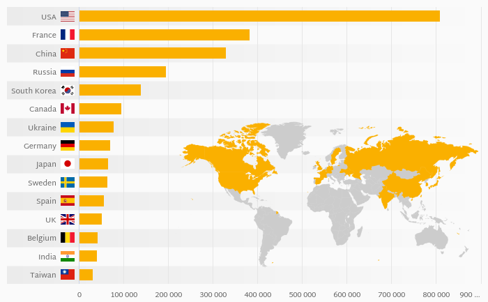 Which Country Produces the Most Electricity from Nuclear?