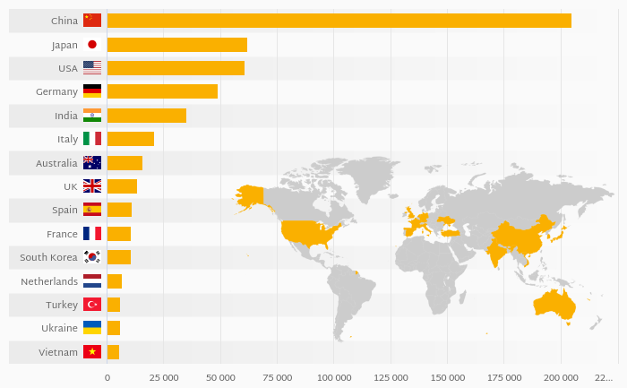 Which Country Has the Largest Capacity of Solar Power?