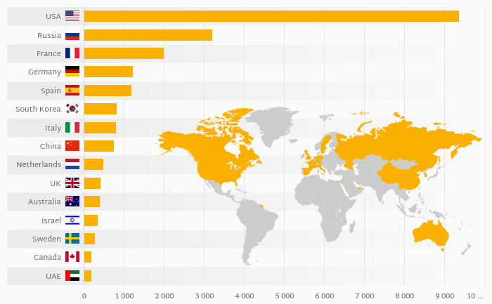 Which Country Exports the Most Military Equipment?
