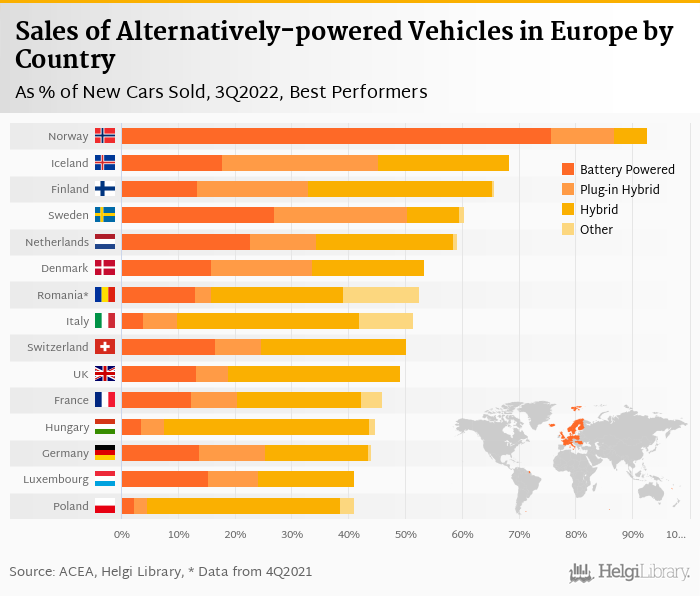     Sales of New Electric Cars in Europe    fell 3.34% in 2Q2022