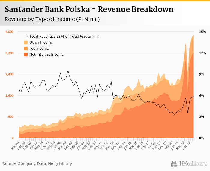 Santander Bank Polska - Takeaways from 2Q2023 Results