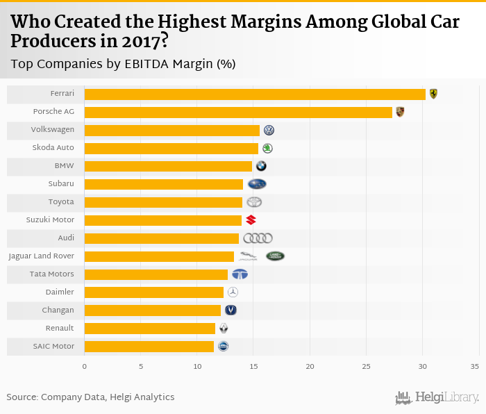 top-10-automobile-companies-in-world-2017-all-the-best-cars