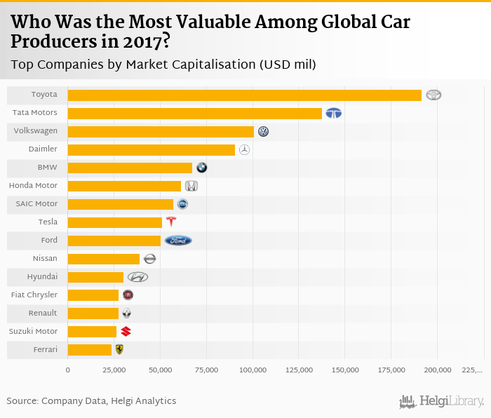 Which Car Maker Makes the Most Money? | Library