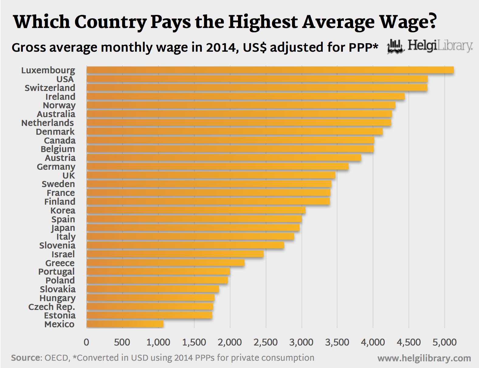 Month salary. Average salary in USA. Average monthly us salary. Average wage. Average Income in USA.