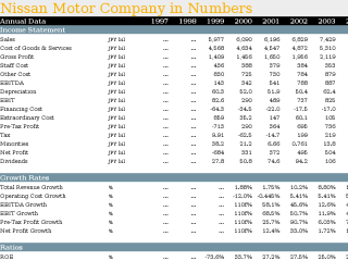 Honda Motor Company Organizational Chart