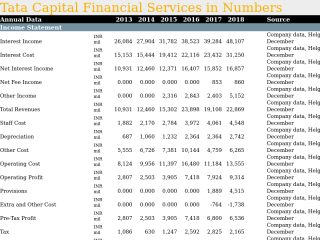 Capitl Finance Servies